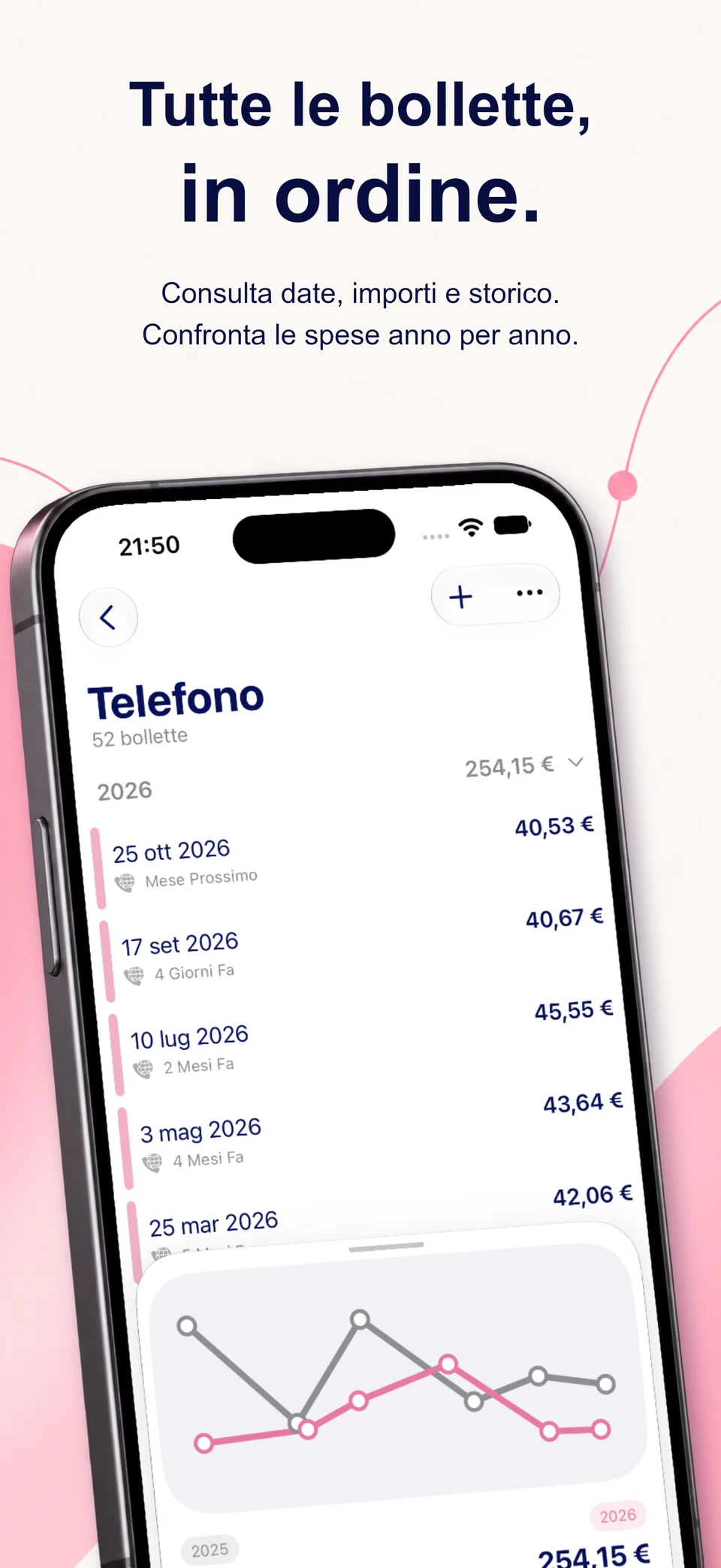 Storico delle bollette in italiano con date, importi e grafico di confronto annuale.