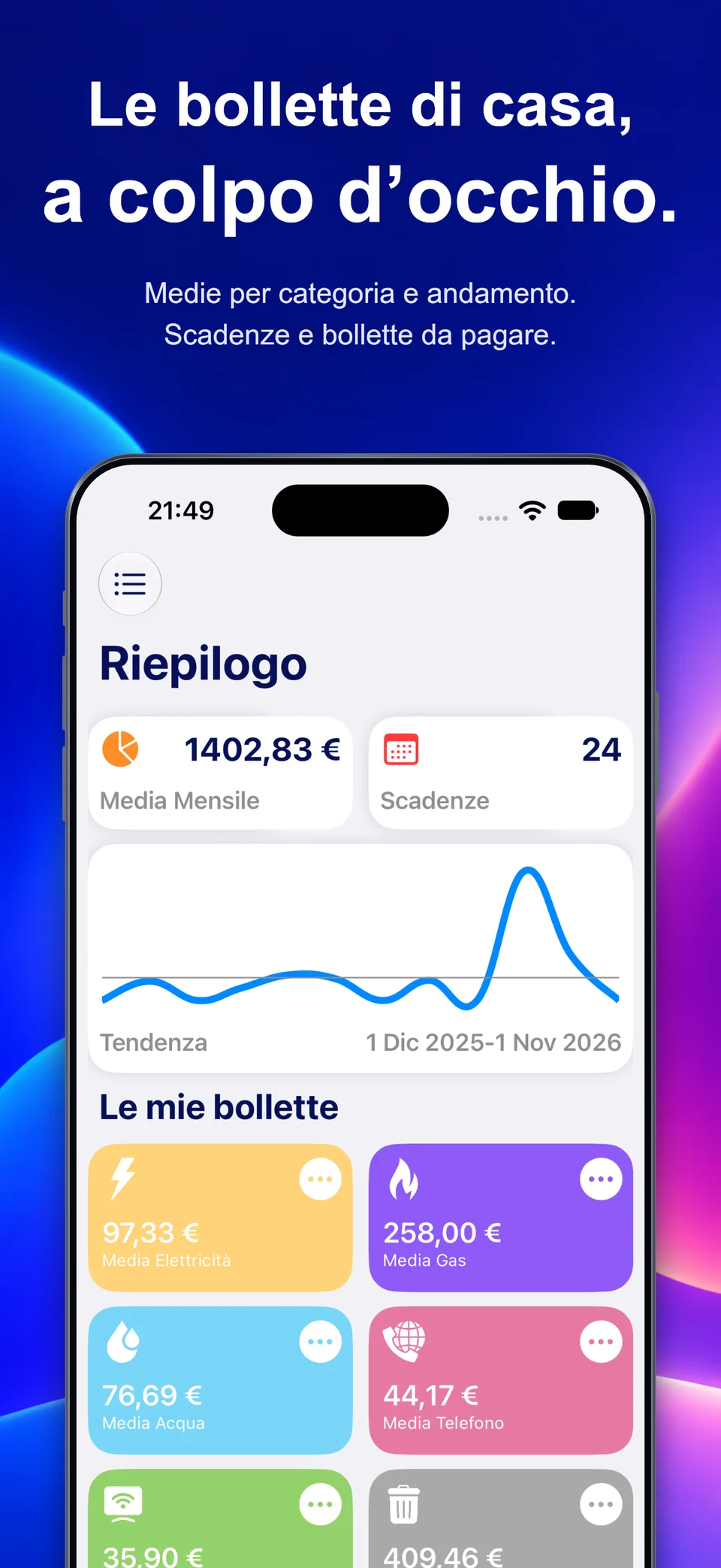 Riepilogo My Home Bills: medie mensili, andamento e categorie.